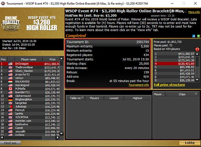 Brandon "DrOctagon" Adams Wins WSOP.com ONLINE High Roller for 1,560 101