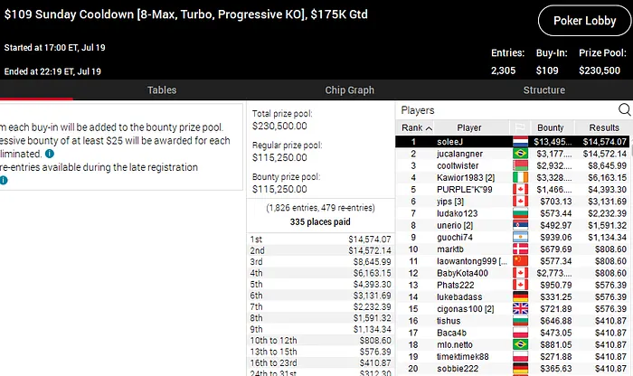 pokerstars poker online