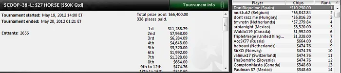 Dani Riquelme gana un torneo de HORSE del SCOOP 101