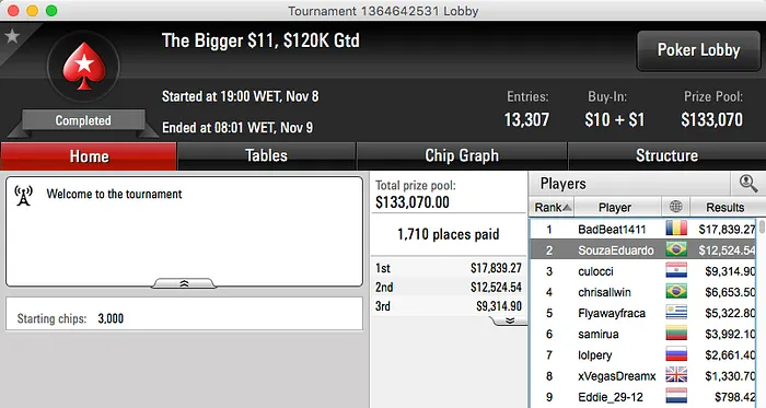 Firas "firas71" Massouh Cravou Sunday 500 do PokerStars & Mais 107