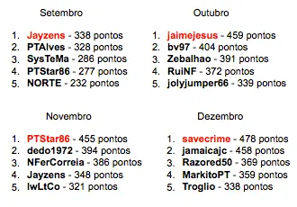 João Ferreira é o Player of the Year PT Poker Series 102