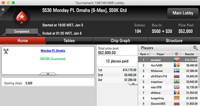 Sessão de Segunda-Feira que Parece Domingo no Poker Online 101