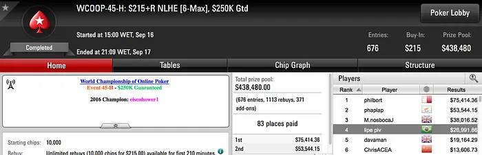 WCOOP: Uma Cravada e Três Forras Acima dos .000 Para o Brasil 102