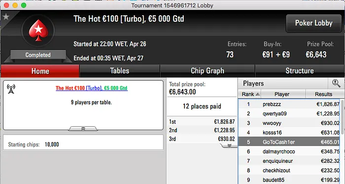 Migalha Também É Pão: Alçada Lidera Resultados Online 105