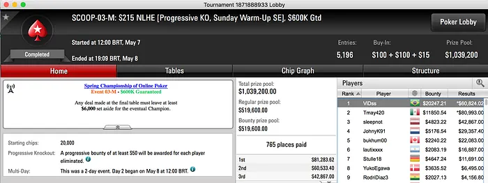 Vitor "ViDss" Rangel Tampa no Evento #3 Medium SCOOP 2017 (1.218) 101