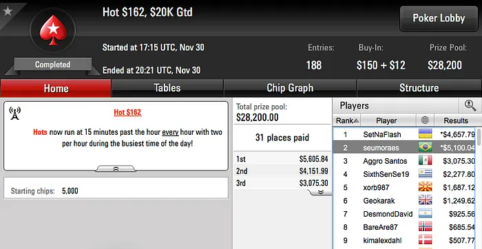 lexvictor, zacaa_tb e seumoraes Faturam no PokerStars 103