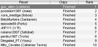 Manuel Allen Carimba Passaporte para as Caraíbas no Maxmen PCA Final 102