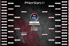PokerStars.fr : M0J0_J0JO remporte le Heads-Up Masters