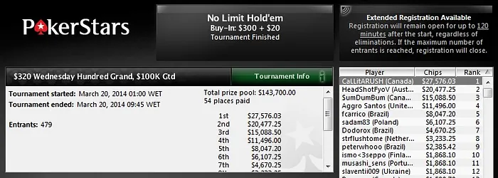 Rodrigo Terão, Pablo Brito, Felipe Carriço e Laurie Tournier Faturam no PokerStars 102