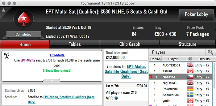 João "Naza114" Vieira Faz o Penta nos Satélites para o EPT Malta 101