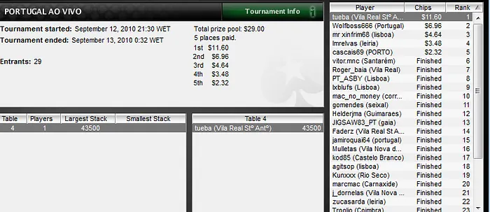 Portugal ao Vivo - João tueba Pereira Volta às Vitórias 101