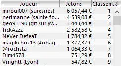 MTT Online : Ludovic "Sir Cuts" Lacay, 3ème du High Roller sur Winamax.fr 105