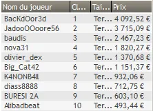MTT Online : Vers la fin des gros prizepools garantis du dimanche  ? 111