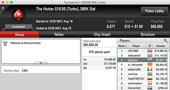 Anao19, LaliTournier e kfodao Lideraram Reta de Domingo 108