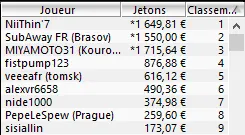 MTT Online : Deux 10.000€ GTD pour "Frankydu59", Overlay sur PokerStars 105