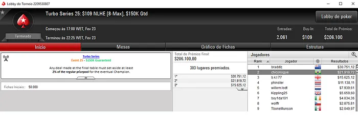 Francisco "chiconogue" Nogueira 2º no Turbo Series #25 (,919) & Mais 101