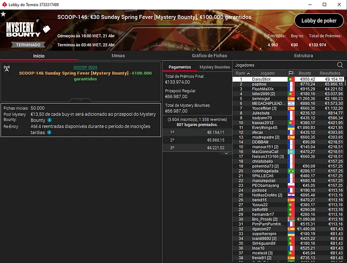 scoop 2024 pokerstars portugal