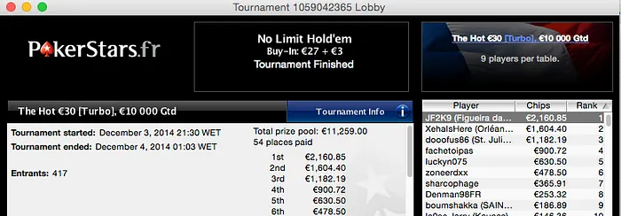 Bernardo Neves Vence Big , Naza 3º no Evento #7 FTOPS & Mais 105