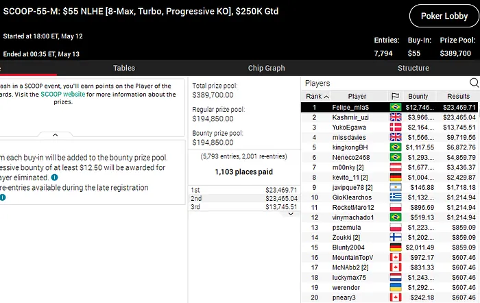 pokerstars scoop 2020