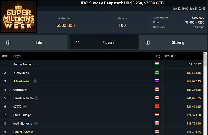 yuri martins ggpoker