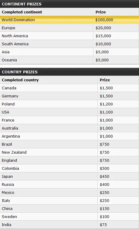 PartyPoker Weekly: Dominate the World, Dominate Paris 101