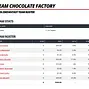 Team Chocolate Factory