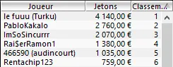 MTT Online : PMUpoker.fr passe à 20% de joueurs payés dans ses tournois 104