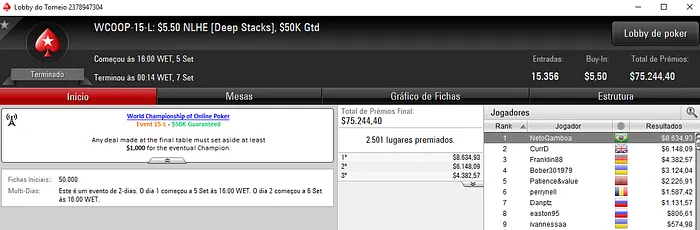 WCOOP: Dois Títulos, Forras Pesadas para João Simão, Douglas Ferreira & Mais 101