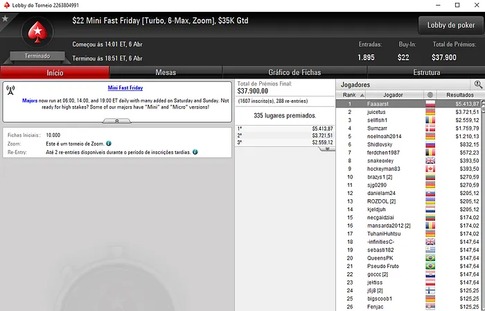 Renato "Faaaarst" Ribeiro Vence  Mini Fast Friday (,413) 101