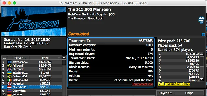 4 Mesas Finais para Naza114 e Esmone 2º no Bounty Builder  101