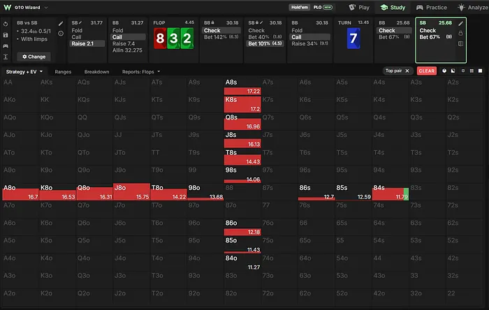 Top pairs in SB range on the turn