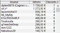 MTT Online : 31.875€ d'overlay pour 27.806,80€ à la win sur Winamax.fr 105