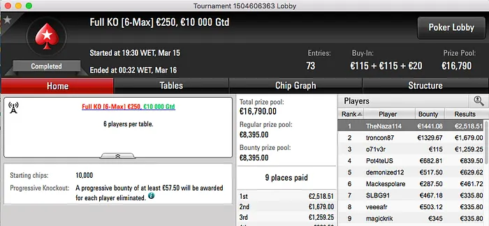 Naza, Inca7bar, Jorginho & Mais Somam no Online 101