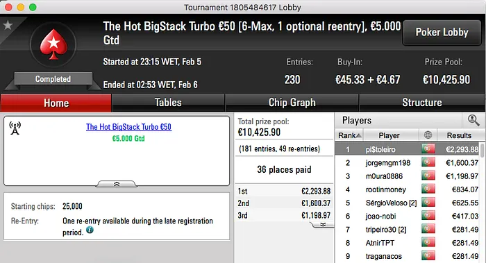 pi$toleiro Vence Hot BigStack Turbo €50 & Mais 101