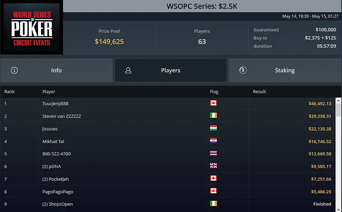 RuiNF WSOPC Series GGPoker