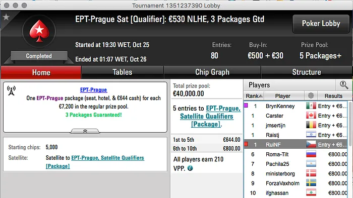 Rui "RuiNF" Ferreira Conquistou 2 Pacotes (Main Event+Hotel+Viagem) para o EPT Praga 102