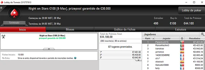 Pódio Luso no Night on Stars com Peixinho2016 a Embolsar €7,461 & Mais 101
