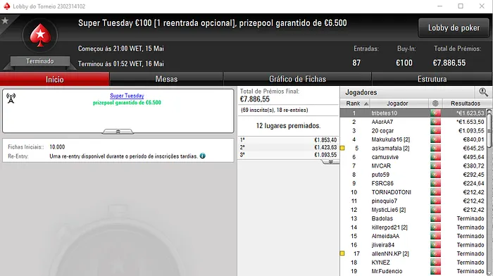 hhtuga13 Recebe maior Prémio da Super Tuesday da PokerStars.pt 102