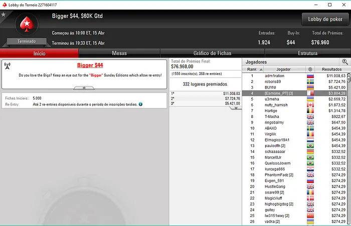 Manuel Ruivo Brilha nas Salas Internacionais e Fatura mais de ,000 107