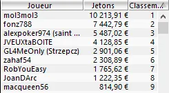 MTT Online : "I like dolla" conforte son statut de plus gros gagnant 2014 sur PokerStars.fr 110