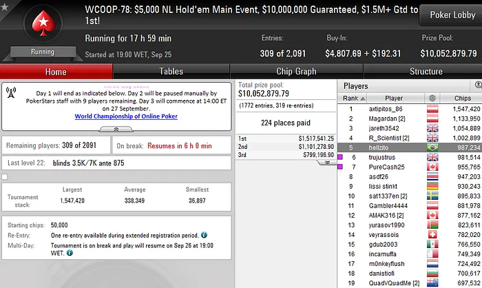 WCOOP 2016: William "hellzito" Arruda Puxa Fila Brasuca no Main Event 101