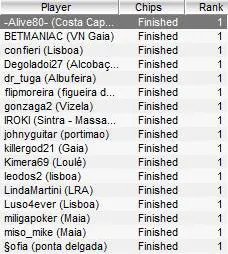 PokerStars Solverde Poker Season – 17 Jogadores Reservaram Lugar Para a Etapa #2 101