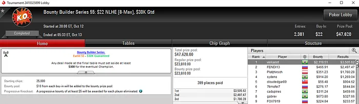 Só deu Brasil! Quatro Títulos na Bounty Builder Series do PokerStars 104