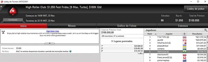 Forras Online: Ricardo Souza Brilha nas Mesas do PokerStars & Mais 102