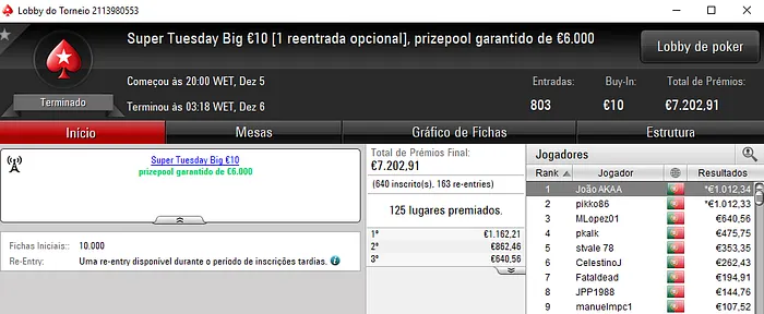 Resultados Online: bakerpt Conquista o Super Tuesday €100 & Mais 106