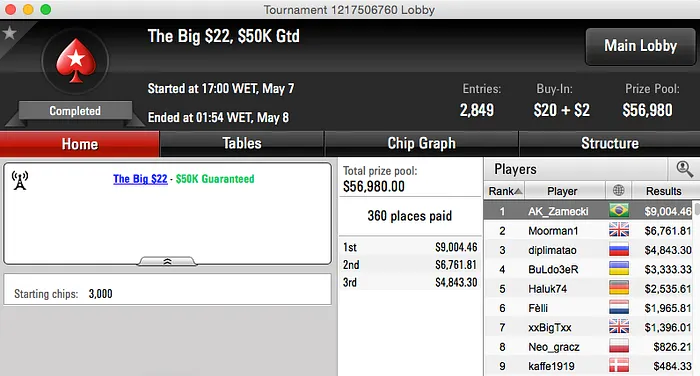 Adrovan Rodrigues e "Trynyth" Vencedores da Reta Online 103