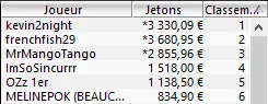 MTT Online : "benj92400" / "InUranus" passe les 500.000$ de gains en ligne 104