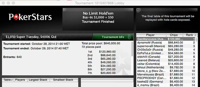 Kelvin_FP:AR, Nando2809 e Dowgh-Santos Entre os que mais Forraram na Reta 105