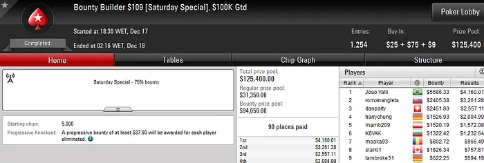 João Valli Crava Bounty Builder 9 (US,532) & Mais 101