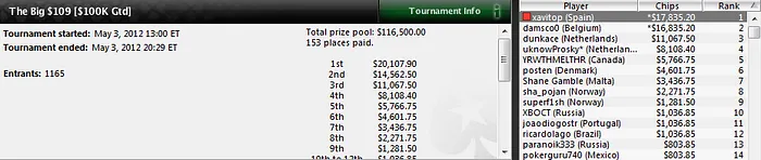 Javier Rojas 'xavitop' vuelve a triunfar en PokerStars 101